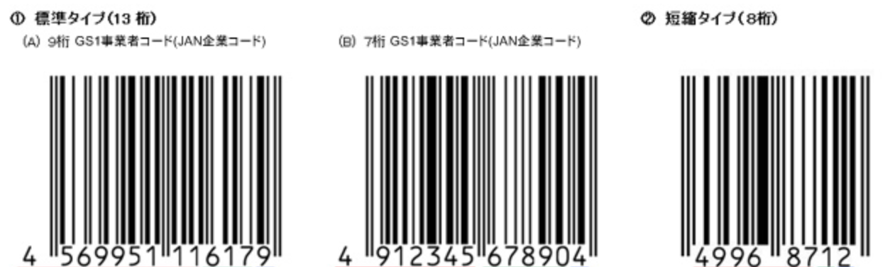 Amazonで新規出品の際に必要なjanコードを取得 作成する方法 中国輸入oemブログ